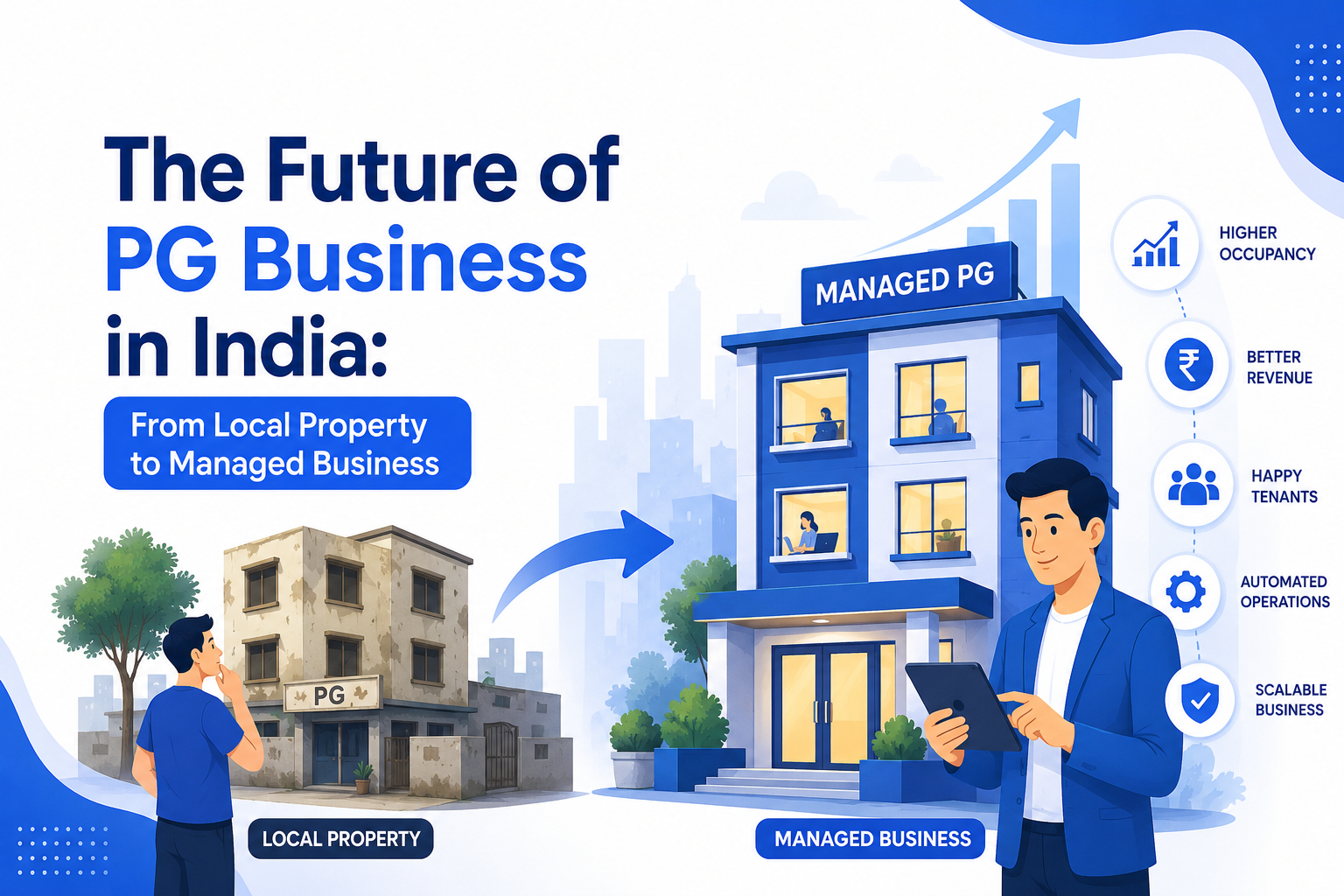 The Future of PG Business in India: From Local Property to Managed Business